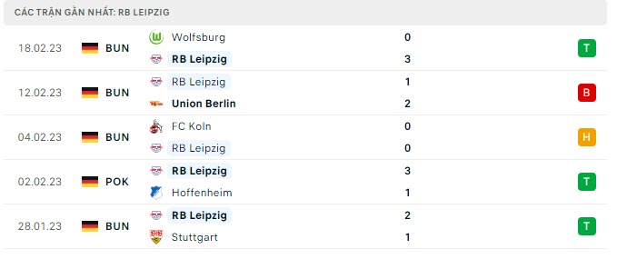 Phong độ RB Leipzig 5 trận gần nhất Phong độ RB Leipzig 5 trận gần nhất