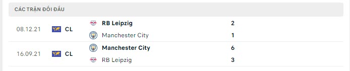 Lịch sử đối đầu RB Leipzig vs Man City Lịch sử đối đầu RB Leipzig vs Man City