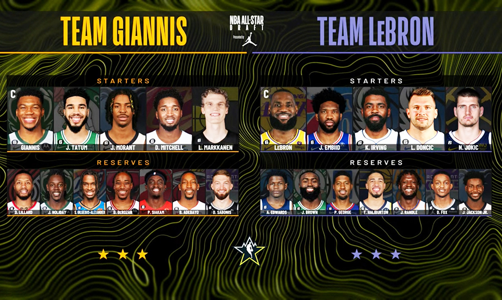 Danh s&aacute;ch đội h&igrave;nh Team Giannis vs Team LeBron, sẵn s&agrave;ng đối đấu tại NBA All-Star Game 2023