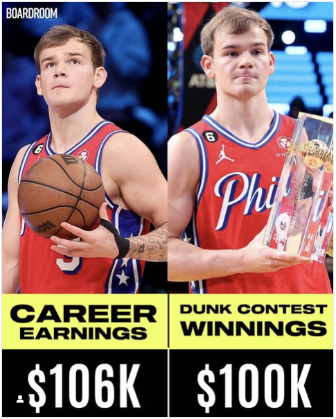 Mac McClung bỏ t&uacute;i 100 ngh&igrave;n đ&ocirc; la Mỹ sau khoảng 30 ph&uacute;t thi Slam Dunk Contesnt, con số gần bằng tổng thu nhập của anh gần 2 năm qua, "c&agrave;y cuốc" mệt nghỉ từ Summer League đến NBA G-League