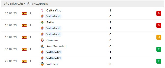 Phong độ Valladolid 5 trận gần nhất Phong độ Valladolid 5 trận gần nhất