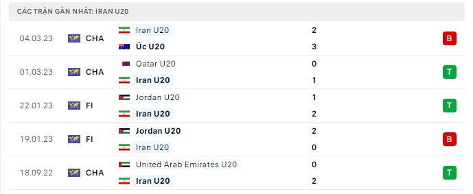 Phong độ U20 Iran 5 trận gần nhất Phong độ U20 Iran 5 trận gần nhất