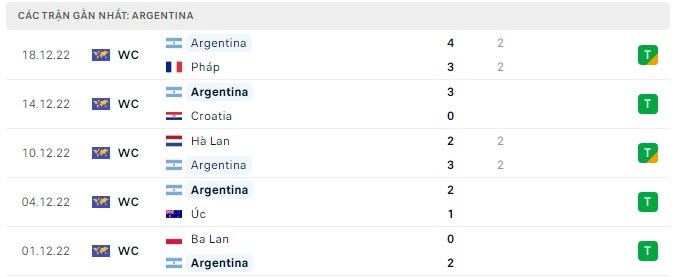 Phong độ Argentina 5 trận gần nhất Phong độ Argentina 5 trận gần nhất