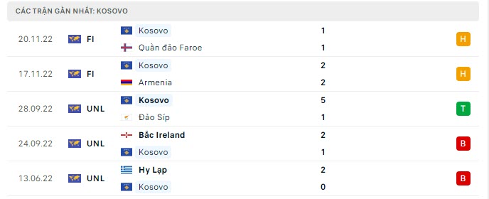 Phong độ Kosovo 5 trận gần nhất Phong độ Kosovo 5 trận gần nhất