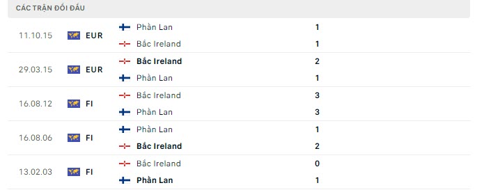 Lịch sử đối đầu Bắc Ireland vs Phần Lan Lịch sử đối đầu Bắc Ireland vs Phần Lan
