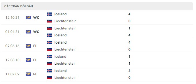 Lịch sử đối đầu Liechtenstein vs Iceland Lịch sử đối đầu Liechtenstein vs Iceland