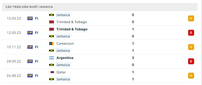 Phong độ Jamaica 5 trận gần nhất Phong độ Jamaica 5 trận gần nhất