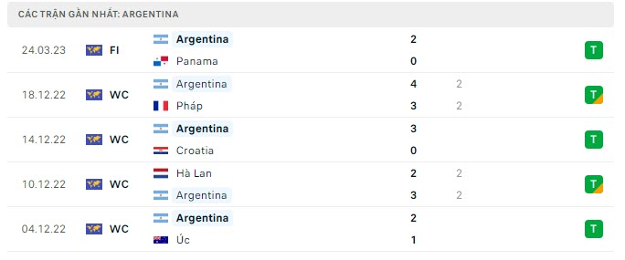 Phong độ Argentina 5 trận gần nhất Phong độ Argentina 5 trận gần nhất