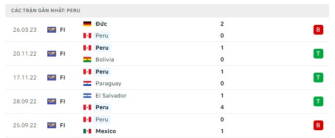 Phong độ Peru 5 trận gần nhất Phong độ Peru 5 trận gần nhất