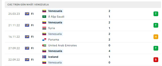 Phong độ Venezuela 5 trận gần nhất Phong độ Venezuela 5 trận gần nhất