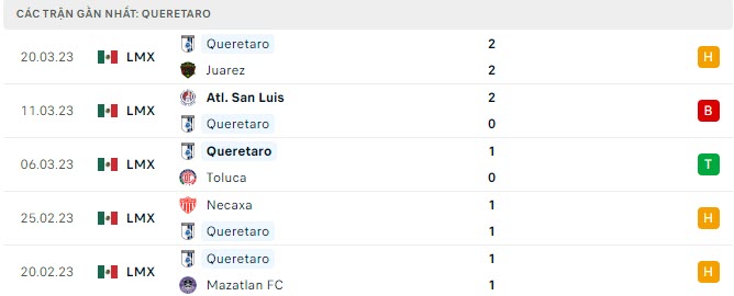Phong độ Queretaro 5 trận gần nhất