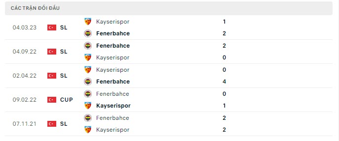 Lịch sử đối đầu Fenerbahce vs Kayserispor Lịch sử đối đầu Fenerbahce vs Kayserispor