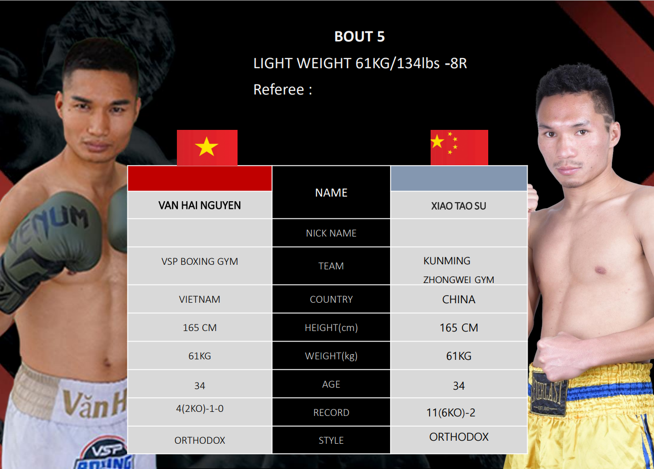 2 trận Boxing Việt Nam - Trung Quốc nảy lửa tại đêm tranh đai WBO Chapter 3 The Rising Stars