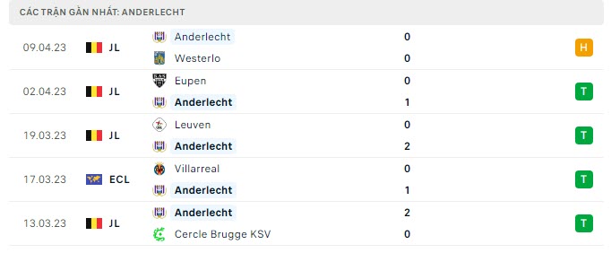 Phong độ Anderlecht 5 trận gần nhất Phong độ Anderlecht 5 trận gần nhất