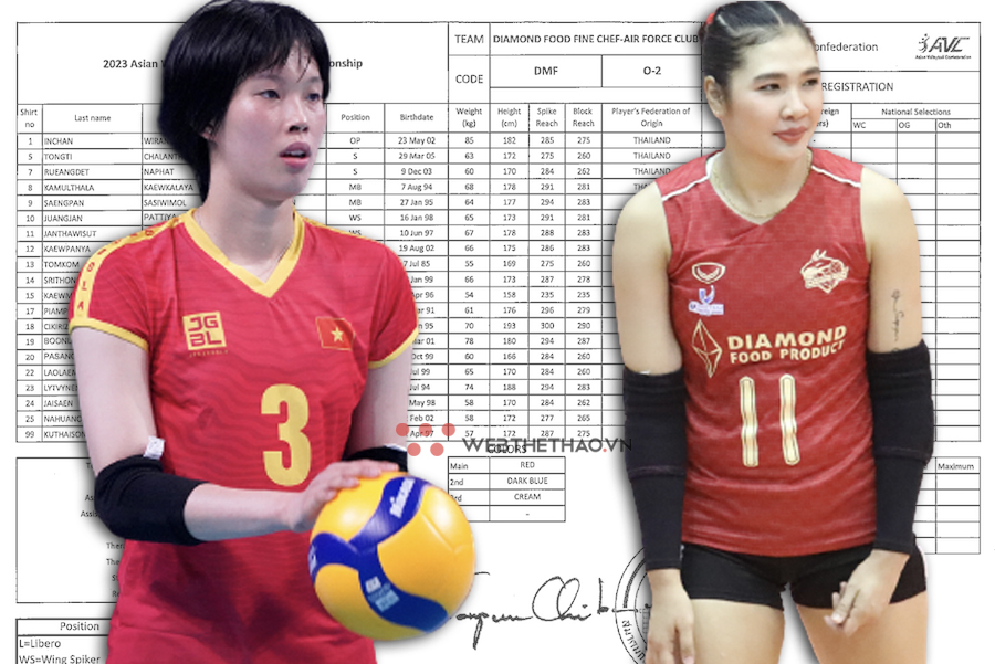 Danh sách VĐV 9 đội tuyển tham dự giải bóng chuyền vô địch các CLB nữ châu Á 2023