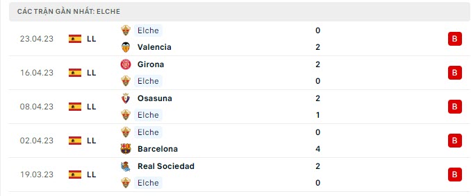 Phong độ Elche 5 trận gần nhất