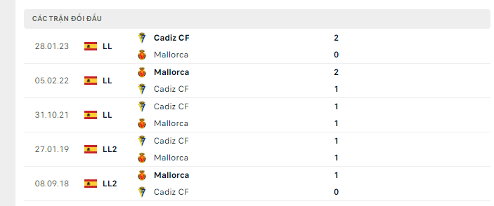 Lịch sử đối đầu Mallorca vs Cadiz Lịch sử đối đầu Mallorca vs Cadiz