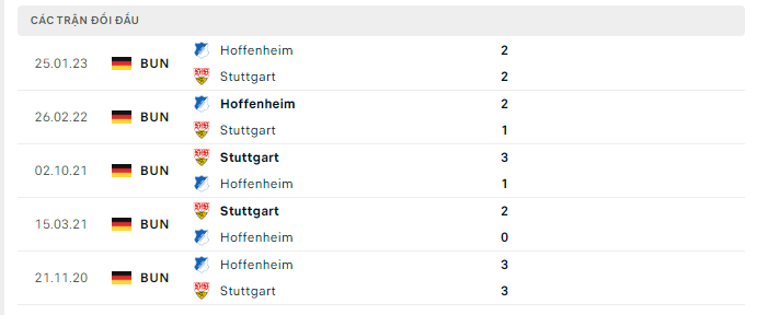 Lịch sử đối đầu Stuttgart vs Hoffenheim Lịch sử đối đầu Stuttgart vs Hoffenheim