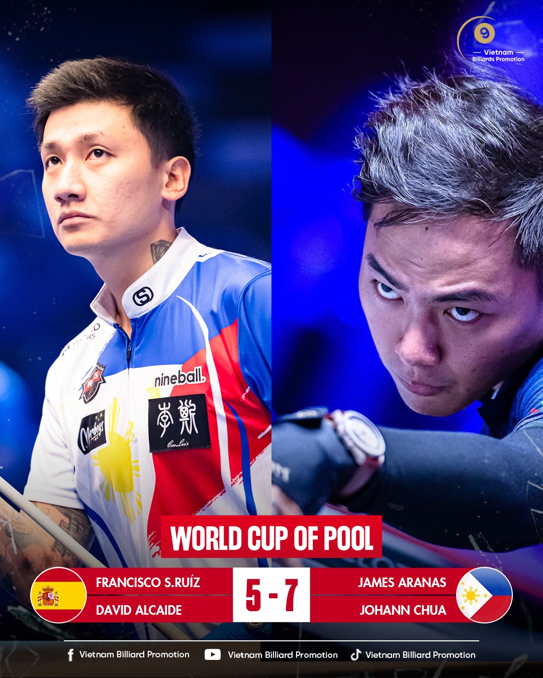 World Cup of Pool 2023: Tây Ban Nha trở thành cựu vương ngay vòng đầu