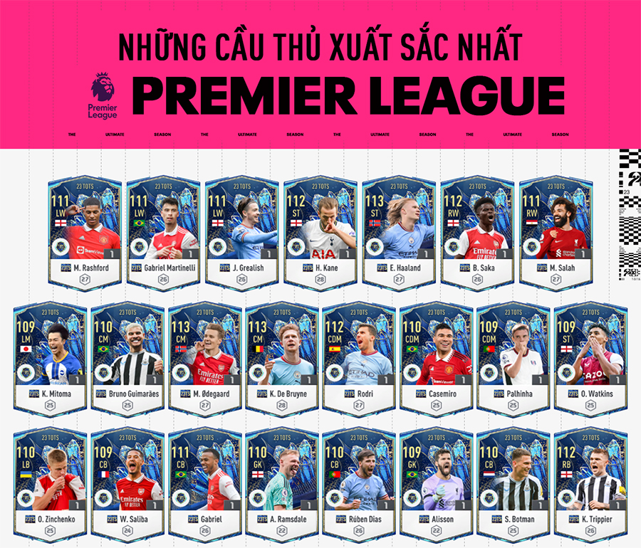 Danh sách cầu thủ mùa 23TS FO4 Ngoại Hạng Anh