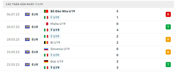 Phong độ U19 Italia 5 trận gần nhất Phong độ U19 Italia 5 trận gần nhất