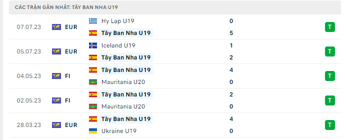 Phong độ U19 Tây Ban Nha 5 trận gần nhất Phong độ U19 Tây Ban Nha 5 trận gần nhất