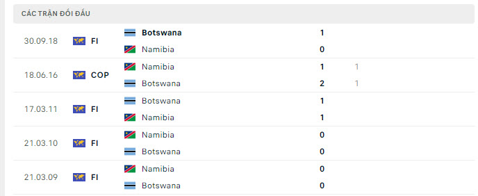 Lịch sử đối đầu Namibia vs Botswana Lịch sử đối đầu Namibia vs Botswana
