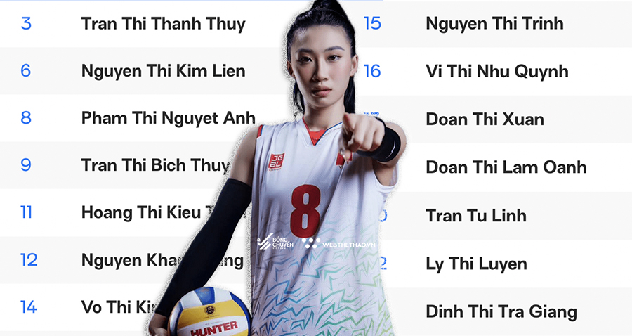 Số lượng VĐV tuyển b&oacute;ng chuyền nữ Việt Nam dự FIVB Challenger Cup &iacute;t nhất trong số 8 đội b&oacute;ng