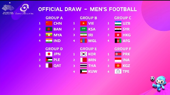 Bốc thăm chia bảng bóng đá nam, nữ ASIAD 19: ĐT nam Việt Nam gặp khó