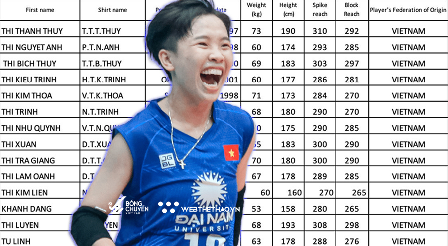 Danh s&aacute;ch đội tuyển b&oacute;ng chuyền nữ Việt Nam tham dự SEA V.League với 1 sự thay đổi