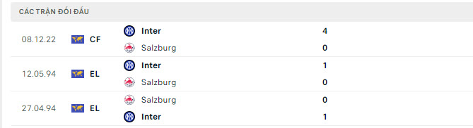 Lịch sử đối đầu Salzburg vs Inter Milan Lịch sử đối đầu Salzburg vs Inter Milan
