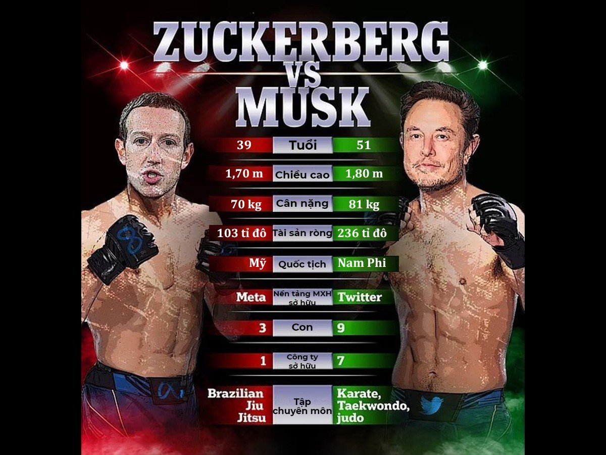 Mark Zuckerberg Mark Zuckerberg