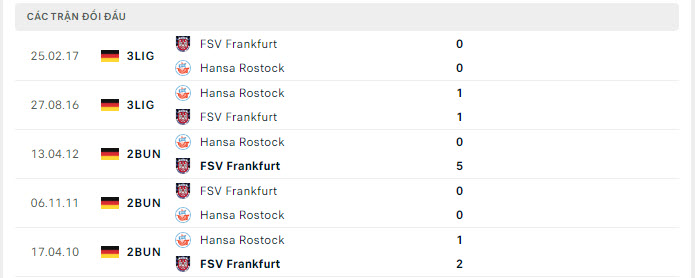 Lịch sử đối đầu Frankfurt vs Hansa Rostock Lịch sử đối đầu Frankfurt vs Hansa Rostock