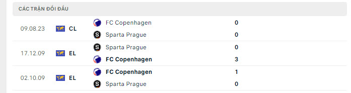 Lịch sử đối đầu Sparta Praha vs Copenhagen Lịch sử đối đầu Sparta Praha vs Copenhagen