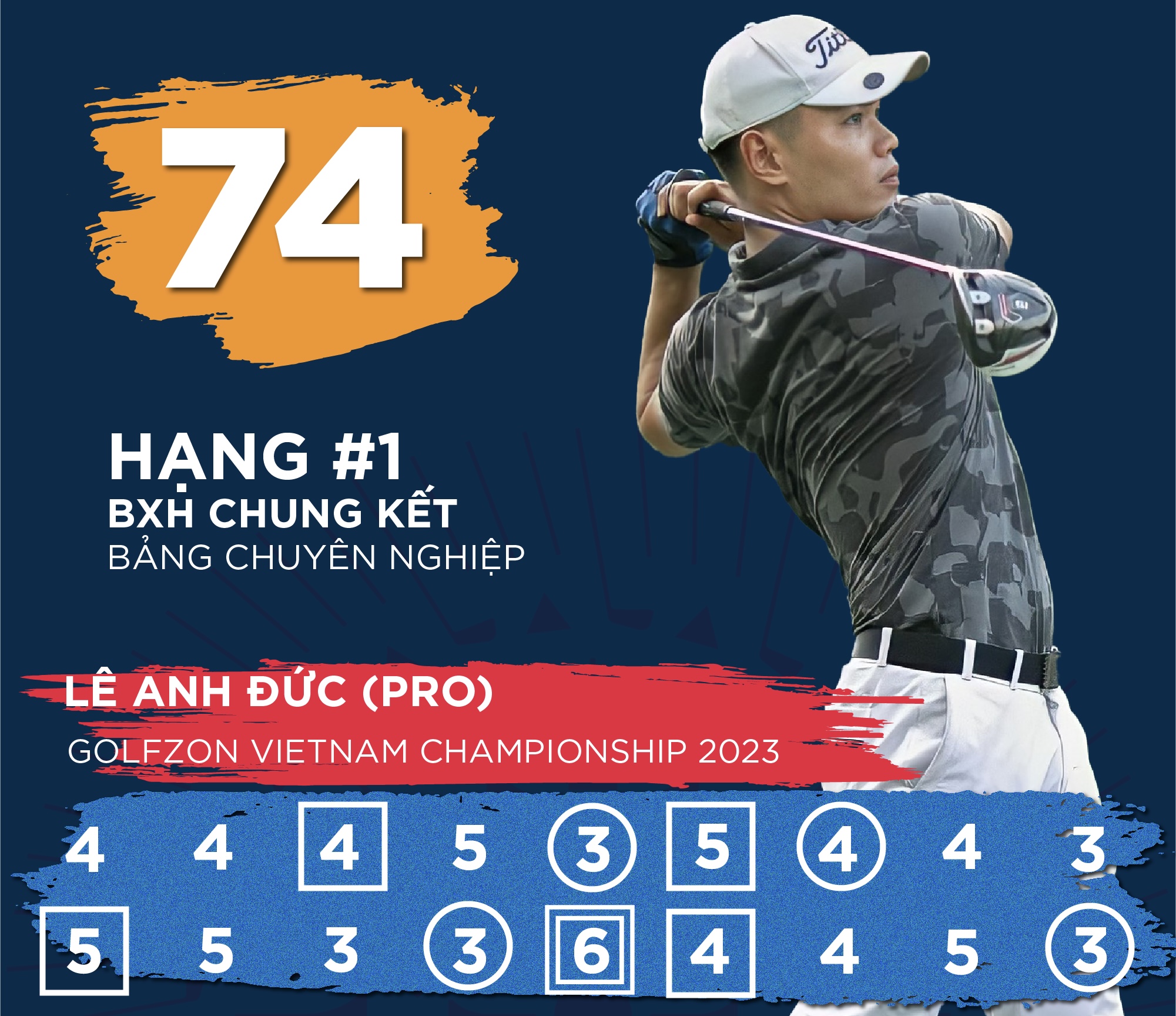 VCK Golfzon Việt Nam Championship 2023: Golfer Lê Anh Đức dẫn đầu