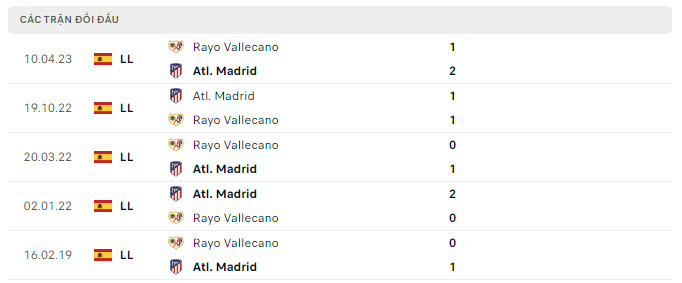 Lịch sử đối đầu Vallecano vs Atletico Lịch sử đối đầu Vallecano vs Atletico