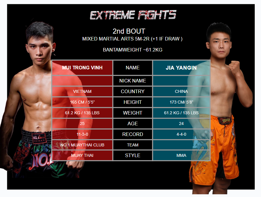 Học trò Nguyễn Trần Duy Nhất đụng độ võ sĩ Trung Quốc tại sự kiện MMA AFC 28