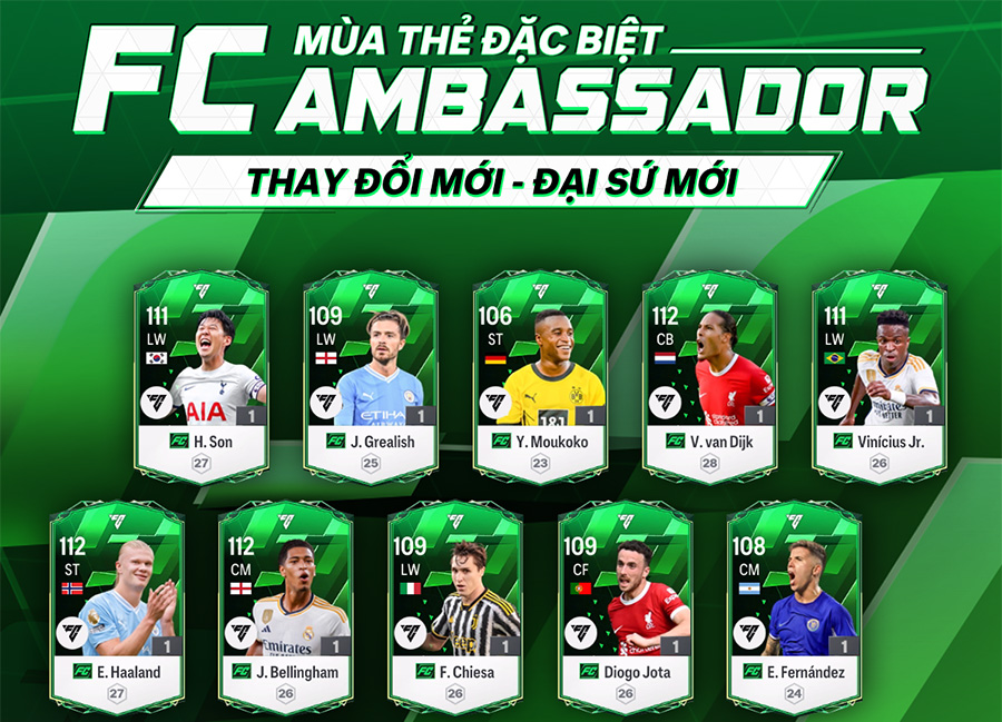 FC Online: Soi chỉ số 10 cầu thủ FC Ambassador FO4