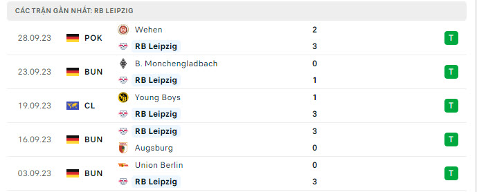 Phong độ RB Leipzig 5 trận gần nhất Phong độ RB Leipzig 5 trận gần nhất