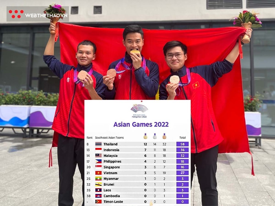 Nghịch cảnh hai lần đứng đ&acirc;̀u SEA Games, nhưng TTVN lại ngụp lặn ở ASIAD 19