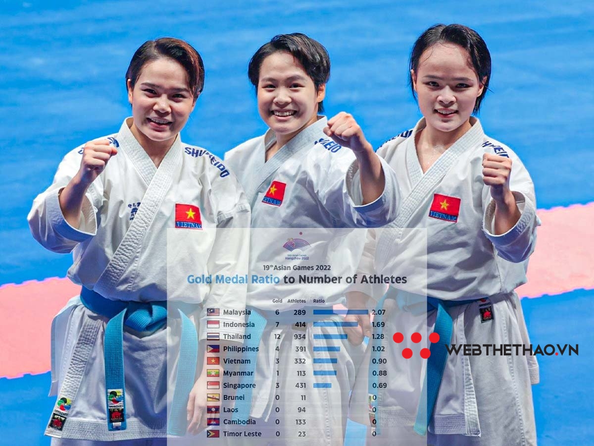 Bất ngờ với quốc gia c&oacute; tỷ lệ gi&agrave;nh HCV ASIAD 19 ấn tượng nhất Đ&ocirc;ng Nam &Aacute;