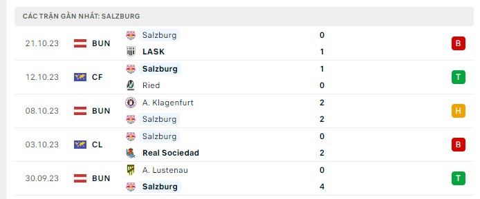 Phong độ Salzburg 5 trận gần nhất Phong độ Salzburg 5 trận gần nhất