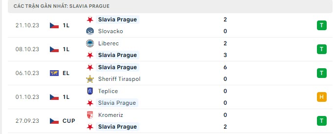 Phong độ Slavia Praha 5 trận gần nhất Phong độ Slavia Praha 5 trận gần nhất