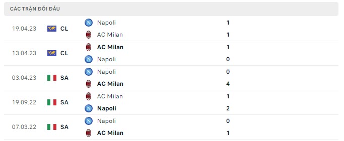 Lịch sử đối đầu Napoli vs AC Milan