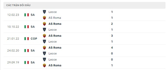 Lịch sử đối đầu AS Roma vs Lecce Lịch sử đối đầu AS Roma vs Lecce