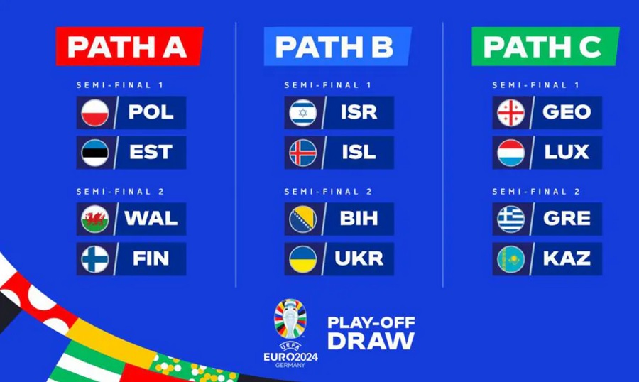 Kết quả bốc thăm v&ograve;ng Play-off Euro 2024: Ukraine gặp Bosnia