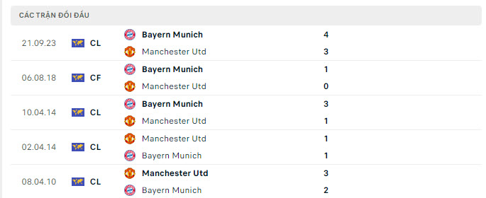 Lịch sử đối đầu MU vs Bayern Munich Lịch sử đối đầu MU vs Bayern Munich
