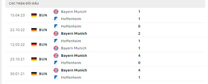 Lịch sử đối đầu Bayern Munich vs Hoffenheim