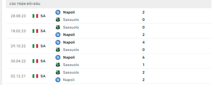 Lịch sử đối đầu Sassuolo vs Napoli Lịch sử đối đầu Sassuolo vs Napoli
