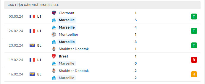 Phong độ Marseille 5 trận gần nhất Phong độ Marseille 5 trận gần nhất